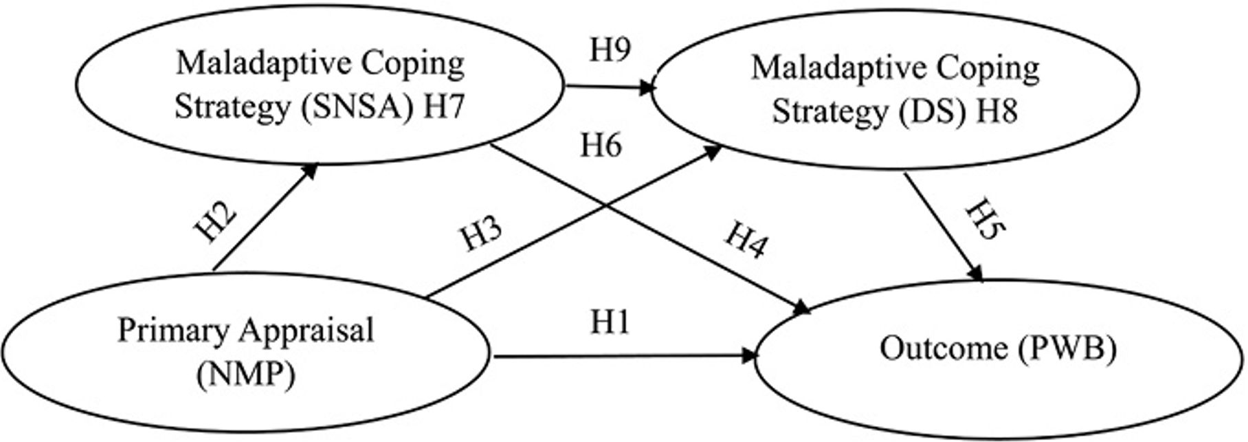 A diagram shows a strategy for maladaptive coping.
Yapay zeka ile oluşturulmuş içerik